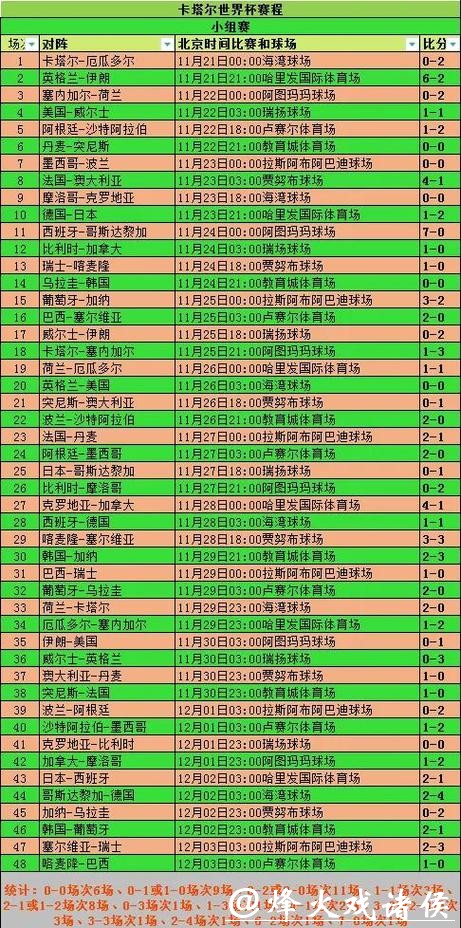 2026世界杯最新盘口数据分析 2026世界杯最新盘口数据分析