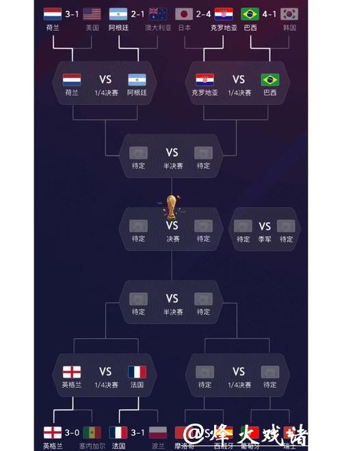 全面解析世界杯球队表现分析 全面解析世界杯球队表现分析