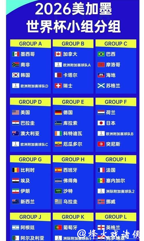 2026世界杯数据全面解析